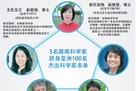 图表新闻：5名越南科学家跻身亚洲100名杰出科学家名单