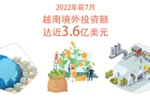 图表新闻：2022年前7月越南境外投资额达近3.6亿美元