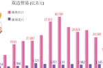 图表新闻：越南与奥地利友好合作关系发展势头良好