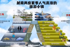 越南两座夏季人气高涨的旅游小镇
