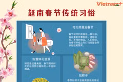 越南春节传统习俗