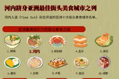 河内跻身亚洲最佳街头美食城市之列