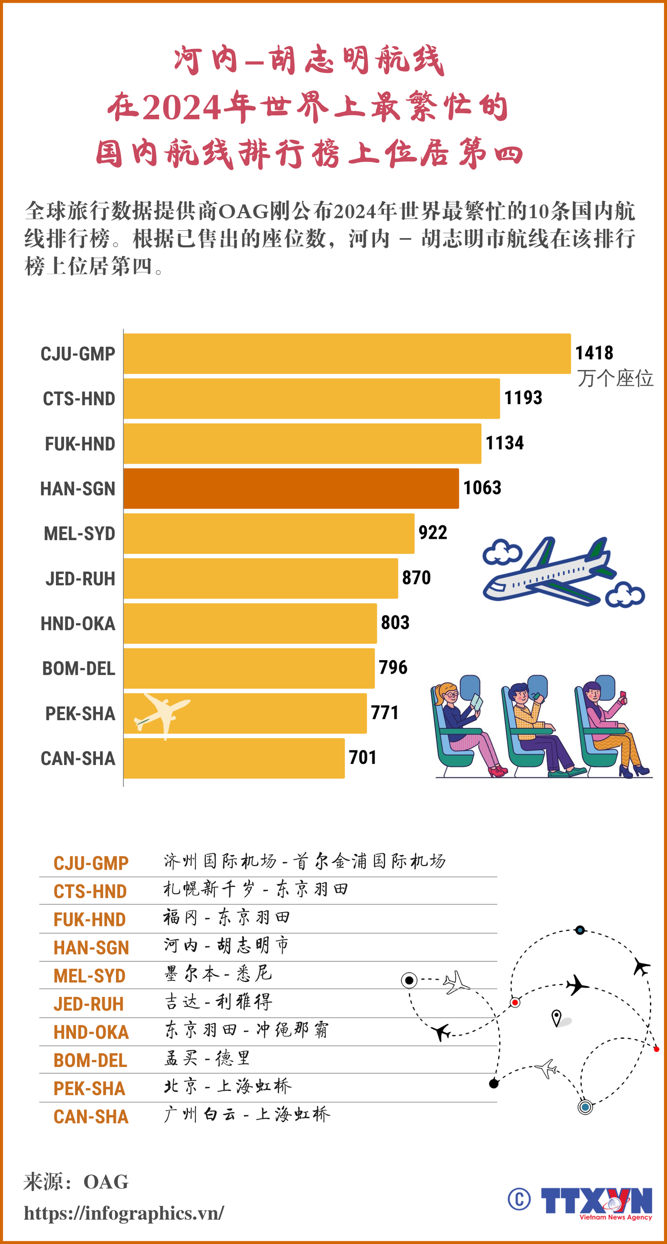 copy-tulieu20241218-vn-duong-bay-ban-ronltthuong.png