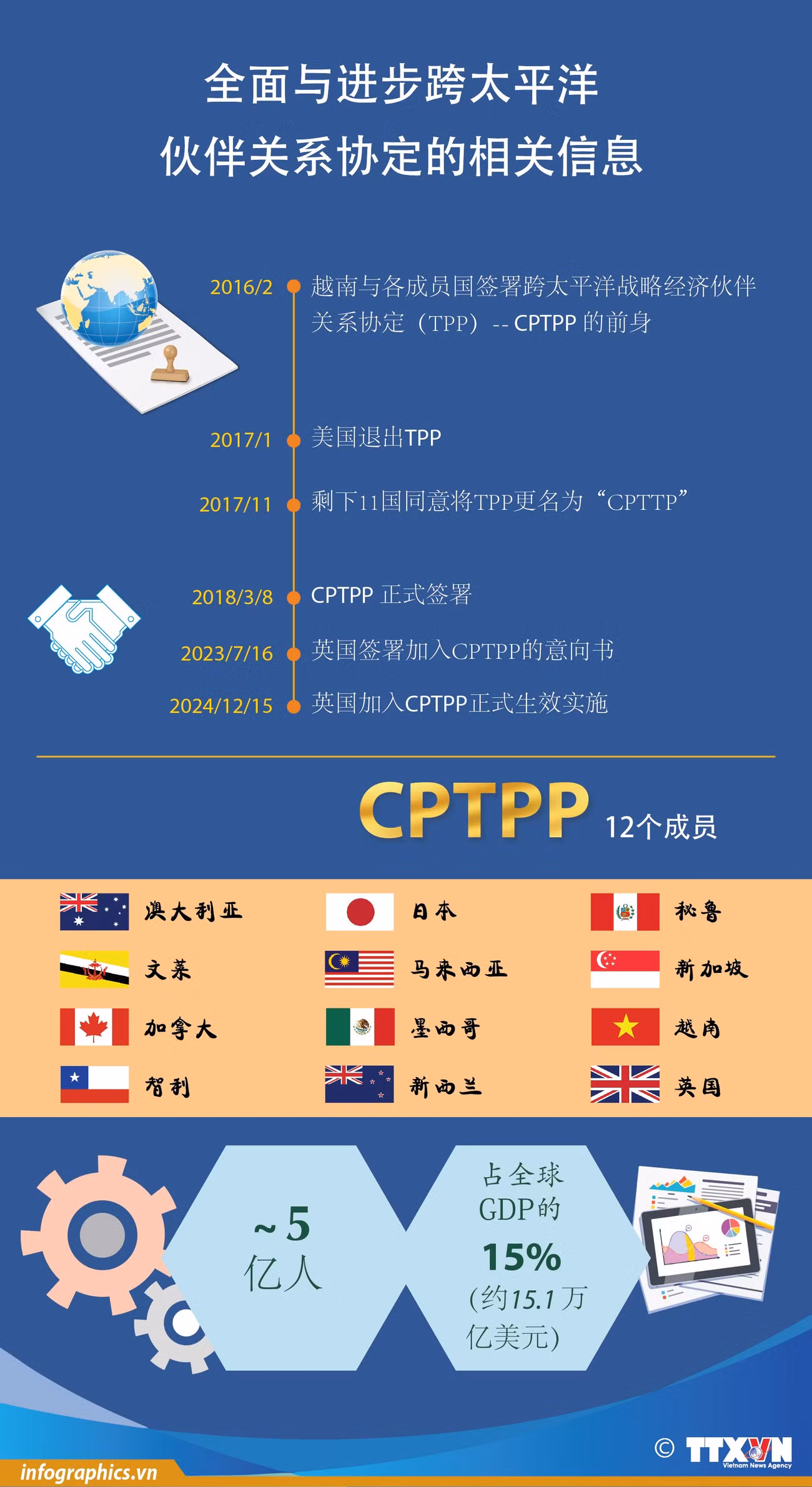 tt-cpttp2024-ok-h84.jpg