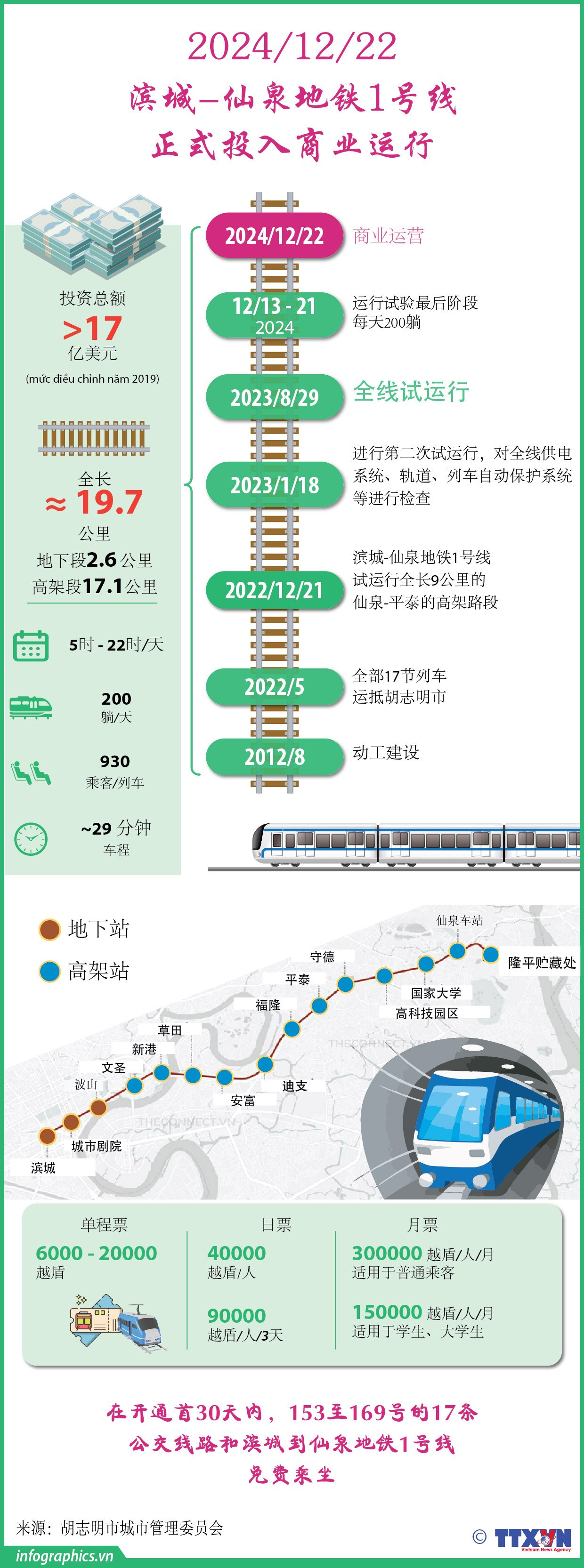 tt-vn-tuametro-hcm-v06-minh-minh.jpg