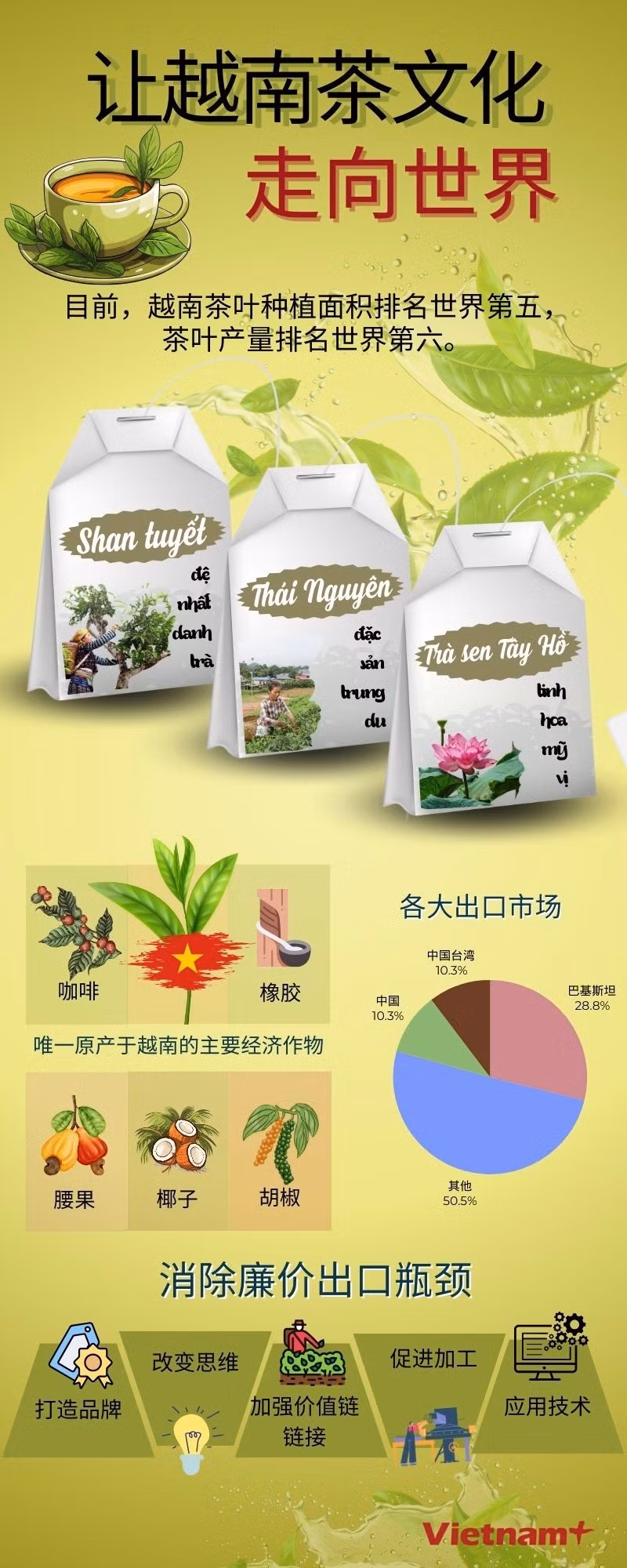 copy-of-tra-viet-nam.jpg