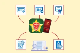 许多VNeID平台功能为民众和企业带来便利服务