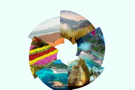 英国《独立报》：越南六大必游景点