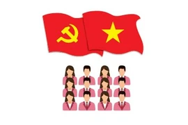 越共中央机关党委第一次代表大会相关信息