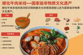 顺化六家必尝的经典牛肉米线店推荐
