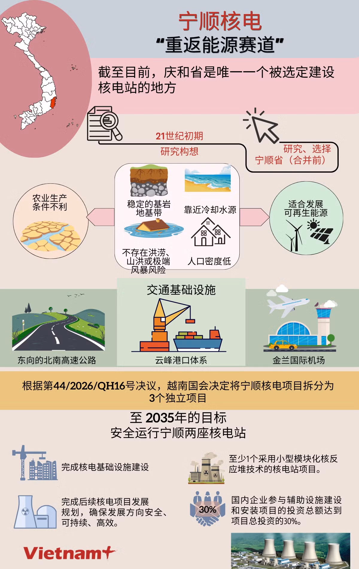 ban-sao-cua-dien-hat-nhan-ninh-thuan-bao-dam-an-ninh-nang-luong-va-phat-trien-ben-vung.png