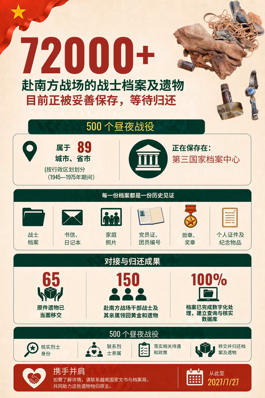 ban-sao-cua-72000-ho-so-ky-vat.png