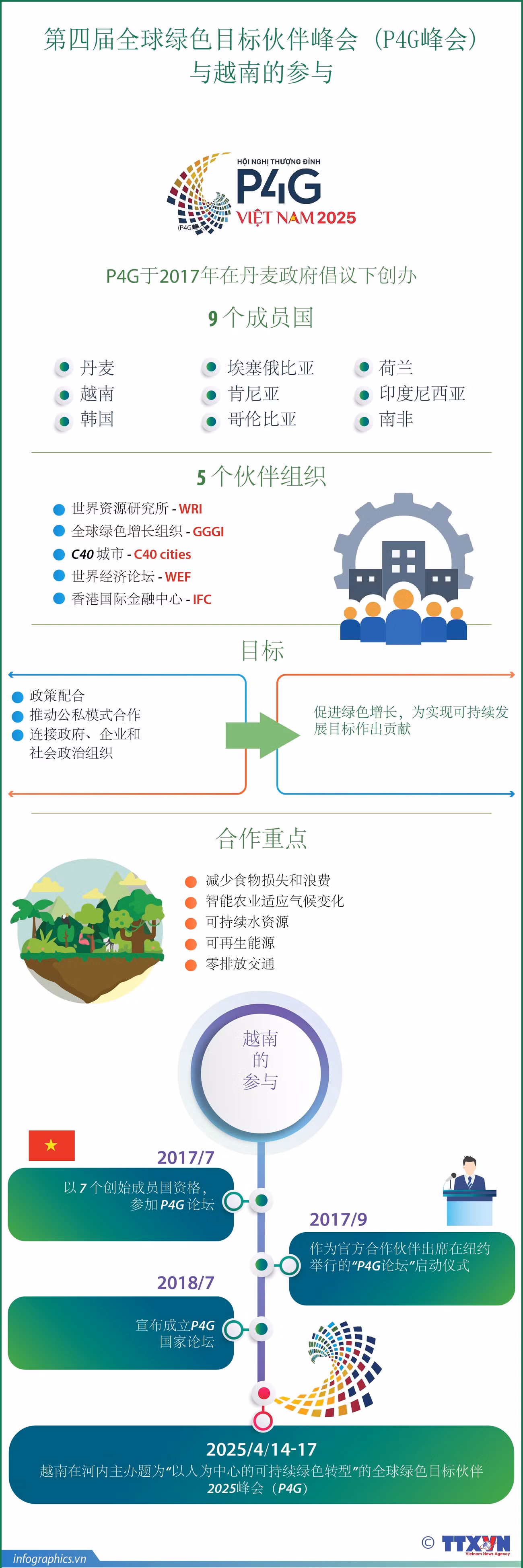 1404-tg-p4g-tham-gia-cua-vn-ngoc-h84.jpg