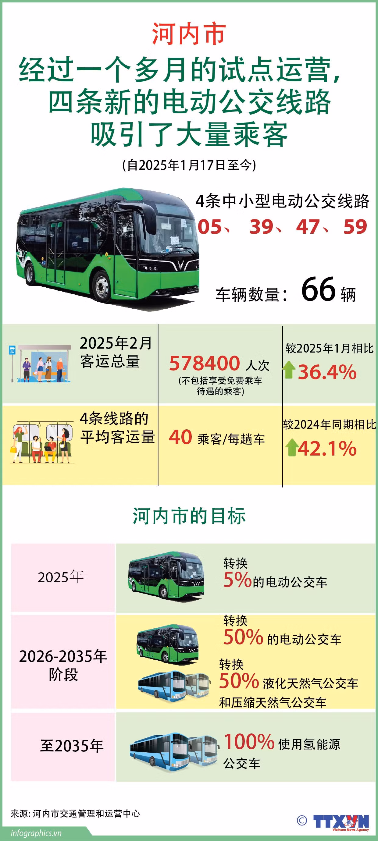 1803-vn-4-tuyen-xe-buyt-dien-moi-ngoc-ruby.jpg