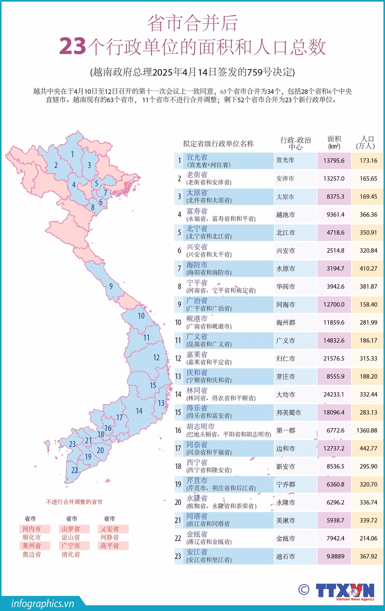1904-vn-34tinhthanh-danso-dientich-du-kien-ruby.jpg