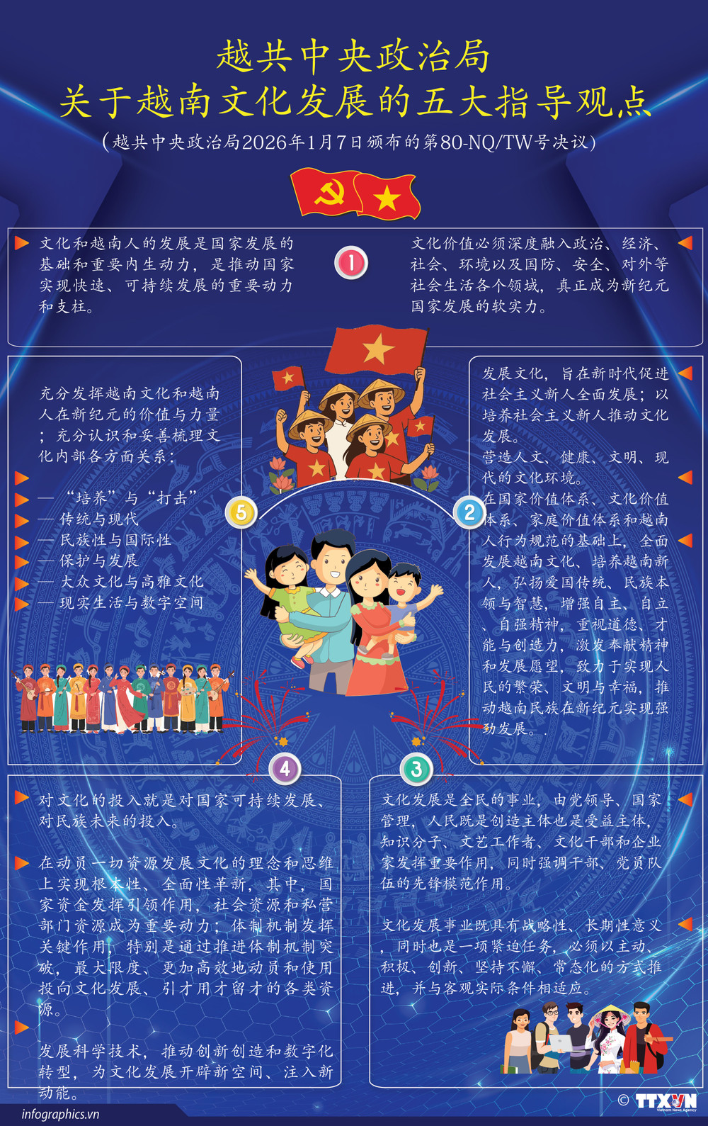 越共中央政治局关于越南文化发展的五大指导观点| Vietnam+ (VietnamPlus)