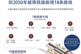 图表新闻：到2050年越南铁路新增18条路线