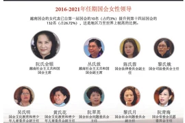 图表新闻：2016-2021年任期国会女性领导