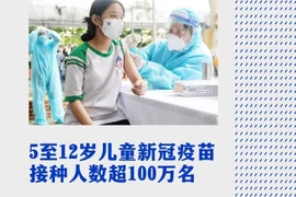 图表新闻：5至12岁儿童新冠疫苗接种人数超100万名