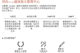 图表新闻： 河内——越南最大歌筹中心