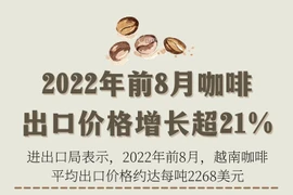 图表新闻：2022年前8月咖啡出口价格增长超21%