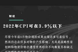 图表新闻：2022年CPI可在3.9%以下