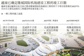 图表新闻：越南已确定隆城国际机场建设工程的竣工日期