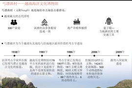 图表新闻：丐漂渔村——越南海洋文化博物馆