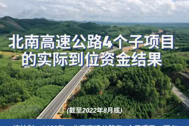 图表新闻：北南高速公路4个子项目的实际到位资金结果