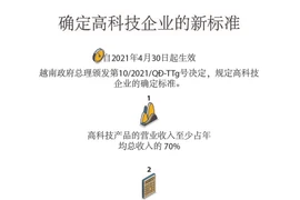 图表新闻：确定高科技企业的新标准