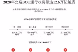 图表新闻：2020年公路BOT通行收费额达12.6万亿越盾