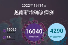 图表新闻：1月14日越南报道新增的新冠肺炎确诊病例