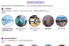 图表新闻：越南的壁画村