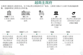 图表新闻：越南主席府