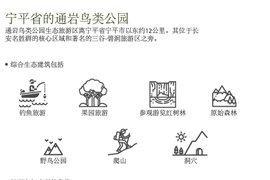 图表新闻：宁平省的通岩鸟类公园