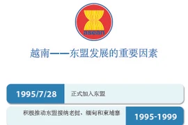 图表新闻：越南——东盟发展的重要因素