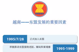 图表新闻：越南——东盟发展的重要因素
