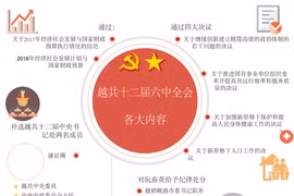 图表新闻： 越共十二届六中全会各大内容