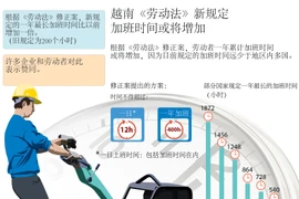 越南《劳动法》新规定： 加班时间或将增加