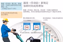 越南《劳动法》新规定： 加班时间或将增加