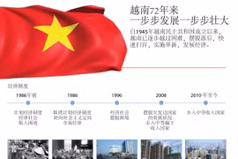 越南72年来 一步步发展一步步壮大