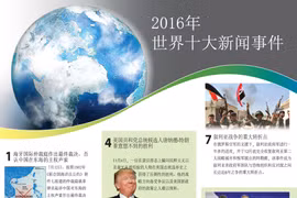 越通社评选2016年世界十大新闻事件