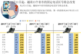 2月11日起，越南13个省市的固定电话区号将会改变