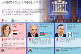 UNESCO下任总干事候选人简介