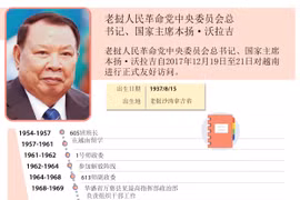 图表新闻：老挝人民革命党中央委员会总书记、国家主席本扬·沃拉吉