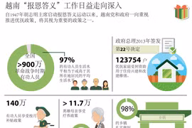 越南“报恩答义”工作日益走向深入