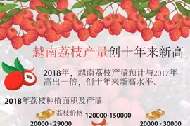 图表新闻：越南荔枝产量创十年来新高 