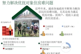 图表新闻：努力解决优抚对象住房难问题 