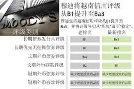 图表新闻：穆迪将越南信用评级 从B1提升至Ba3