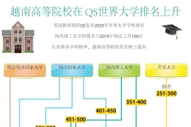 图表新闻：越南高等院校在 QS世界大学排名上升